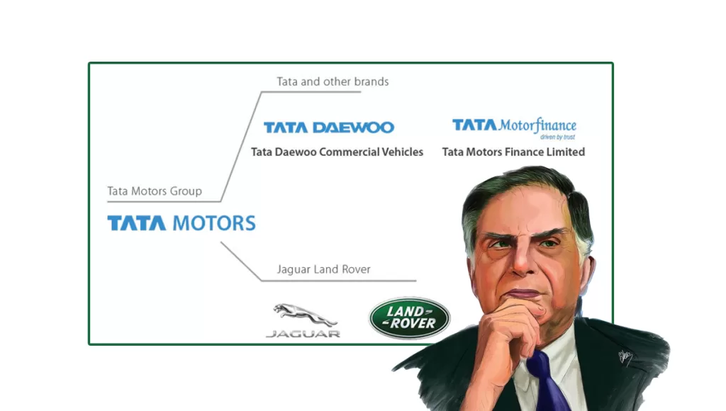 What brands does tata motors own?