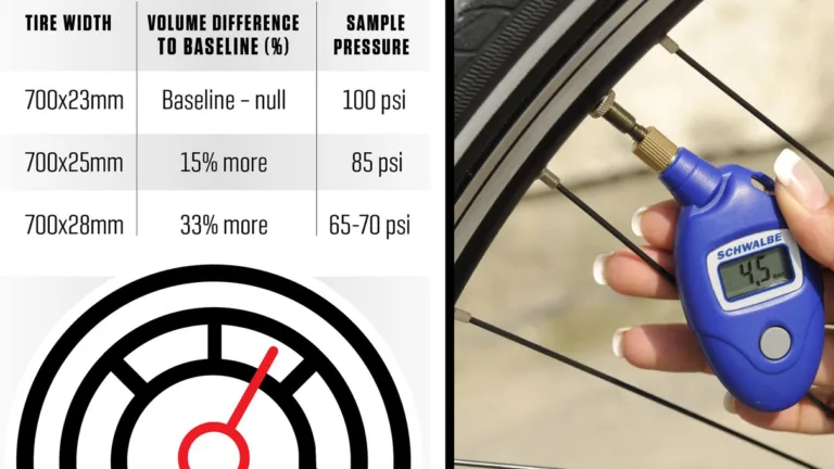 How much bike tire pressure