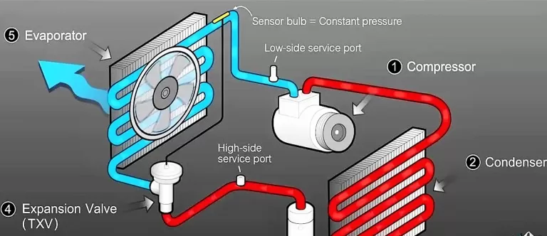 how to recharge car ac