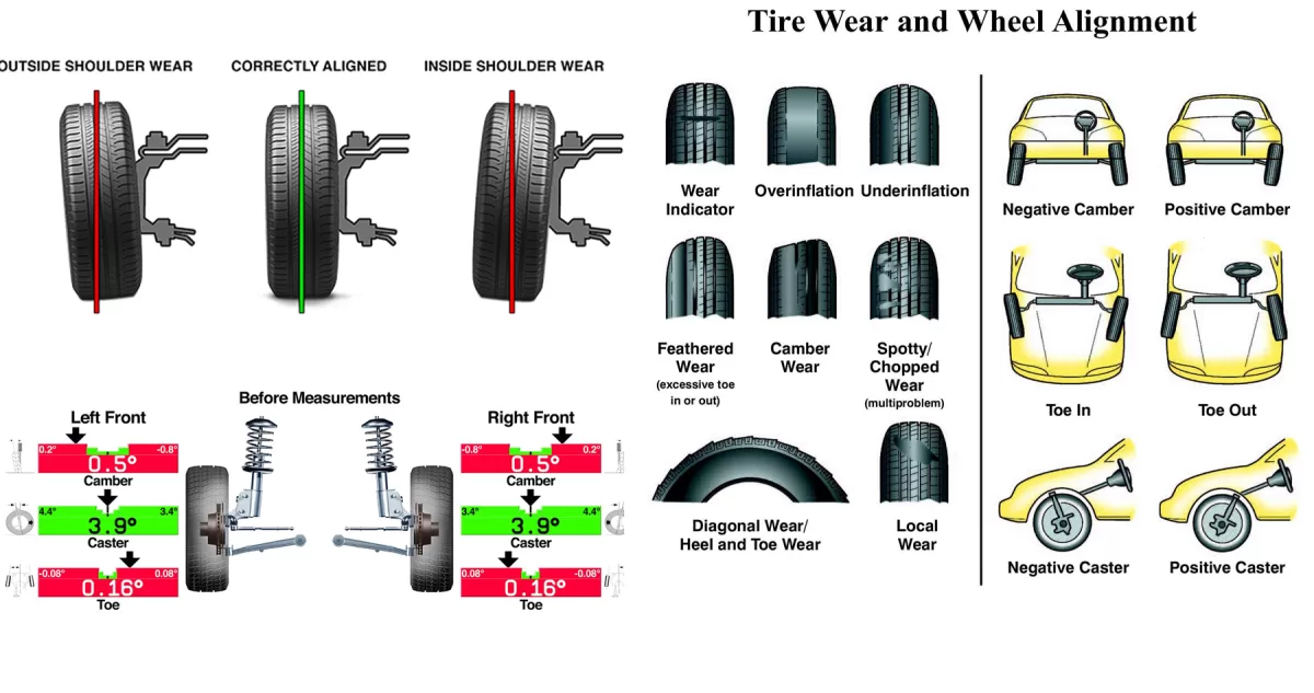 how often car alignment