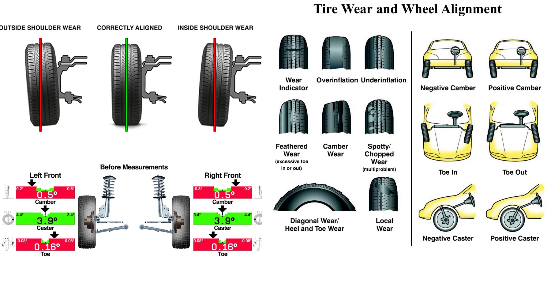 how often car alignment