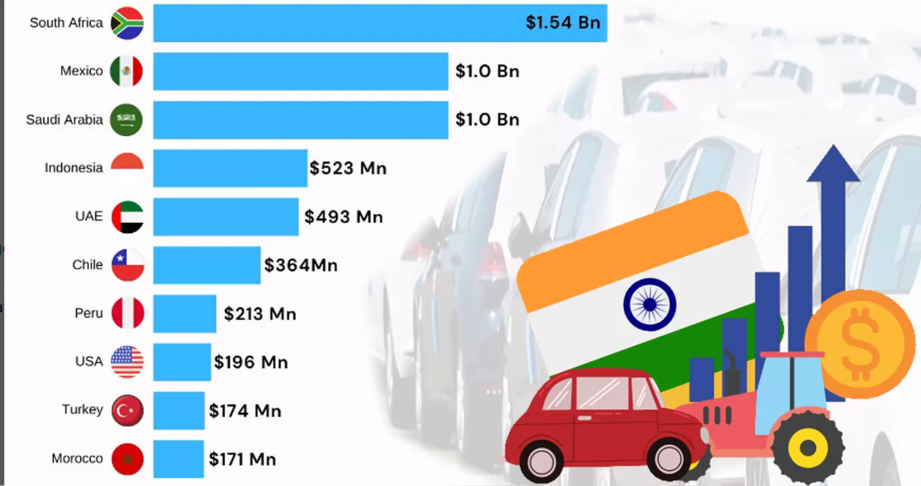 India's Top 10 Car Export Destinations