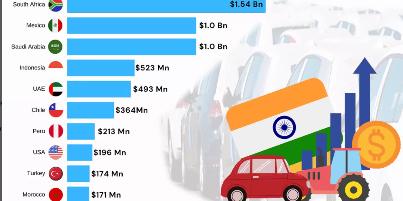 India's Top 10 Car Export Destinations