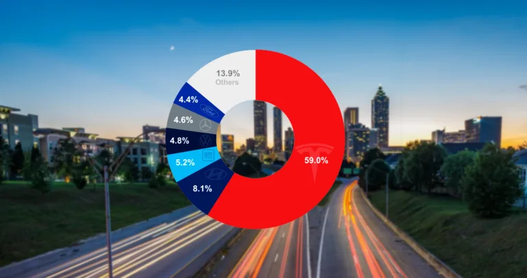 US Auto Industry Forecasts
