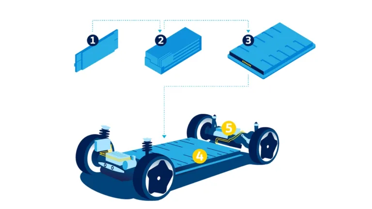 Are electric car batteries covered under warranty