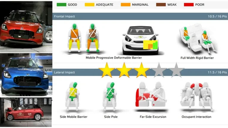 Suzuki Swift safety rating