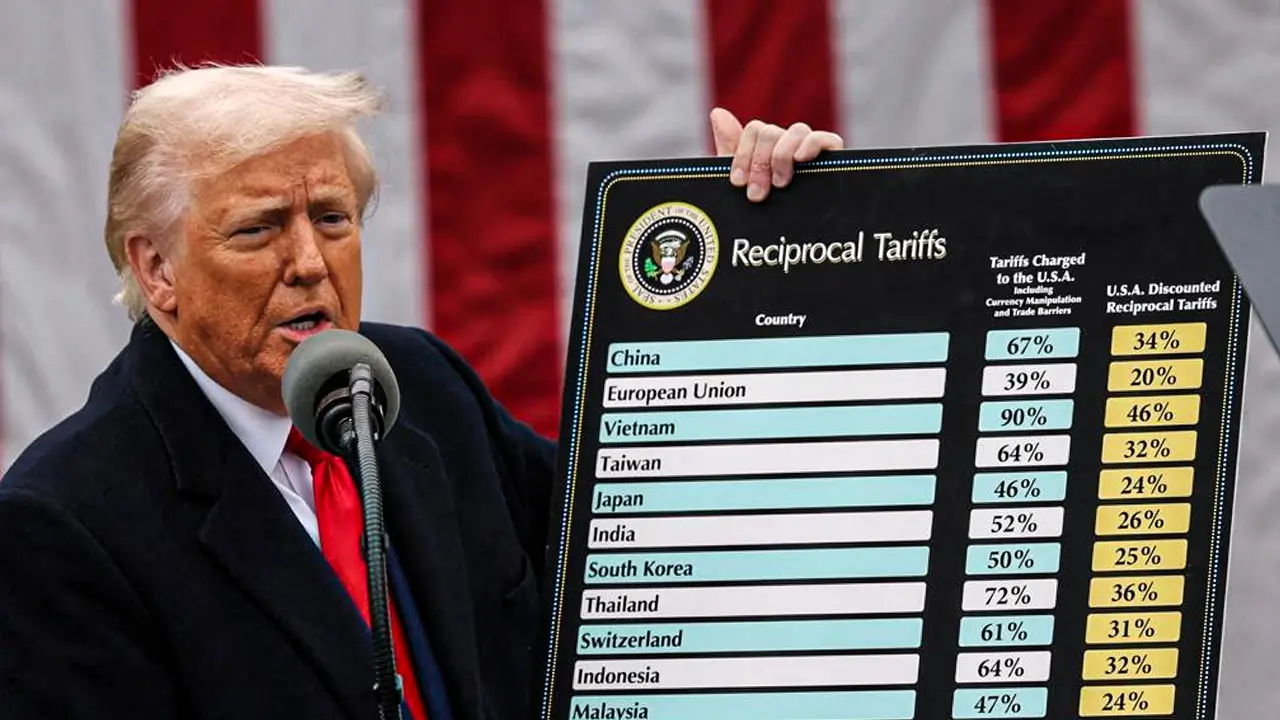 Photo: Trum Holding Newly Announced Tarrif Board