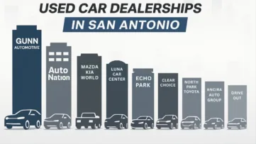 Top 10 Used Car Dealerships in the San Antonio